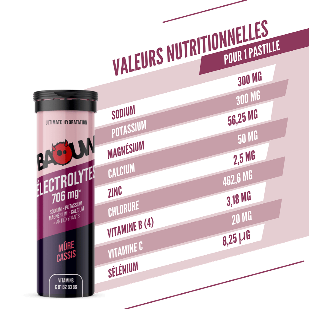 Électrolytes (tube de 10 pastilles)