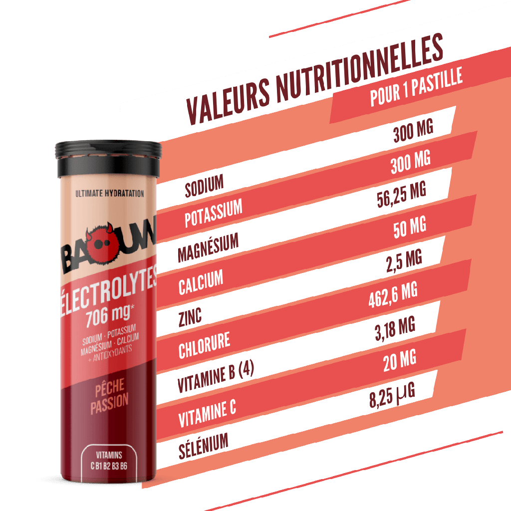 Électrolytes (tube de 10 pastilles)